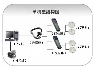 缙云县巡更系统六号