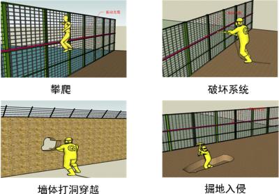 缙云县周界防范报警系统四号