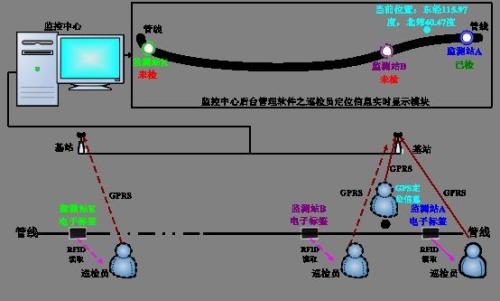 缙云县巡更系统八号