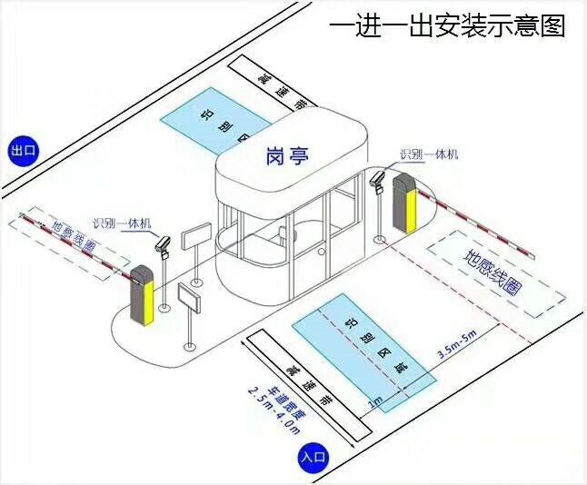 缙云县标准车牌识别系统安装图