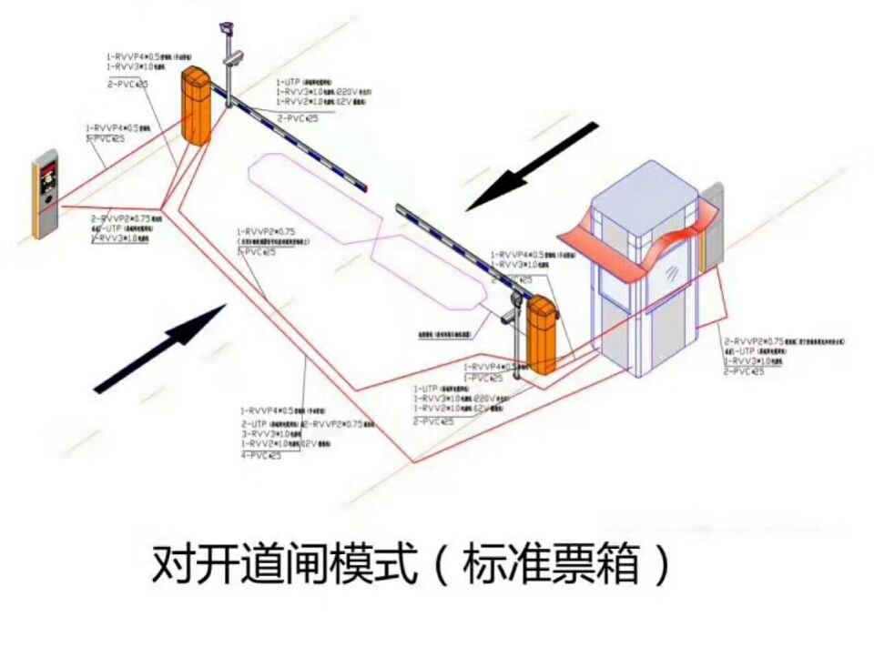 缙云县对开道闸单通道收费系统