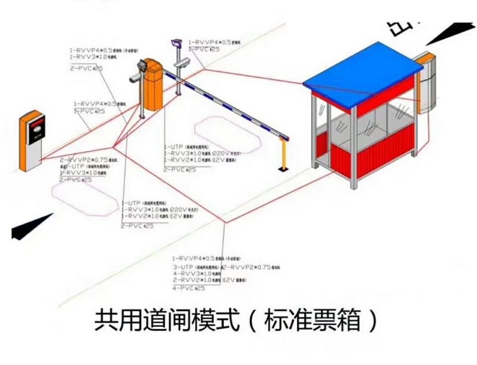 缙云县单通道模式停车系统