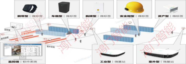 缙云县人员定位系统设备类型