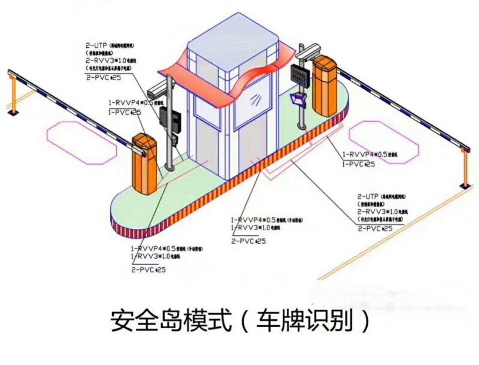 缙云县双通道带岗亭车牌识别