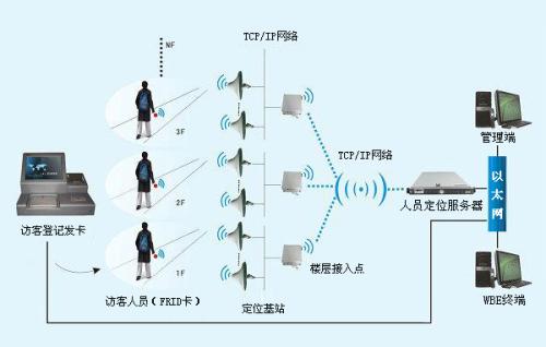 缙云县人员定位系统一号