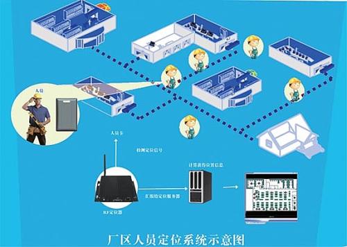 缙云县人员定位系统四号