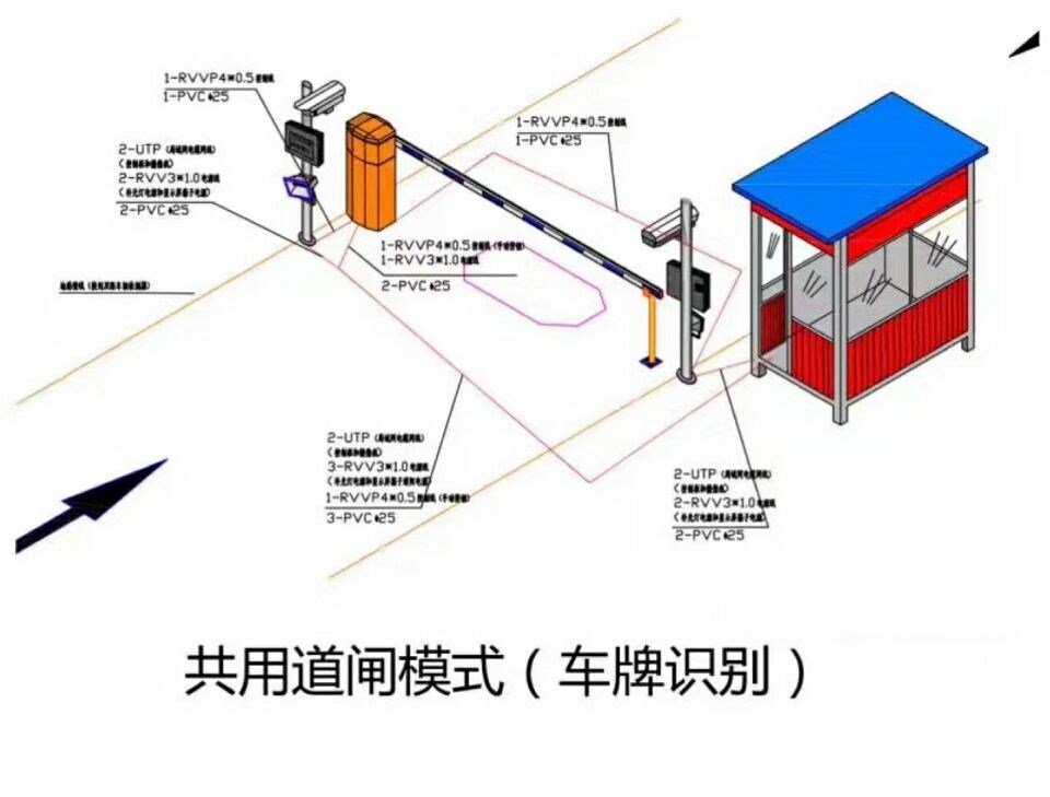 缙云县单通道车牌识别系统施工