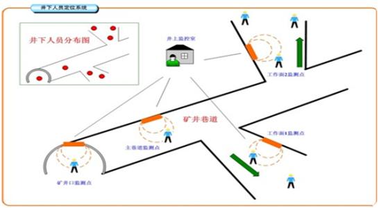 缙云县人员定位系统七号