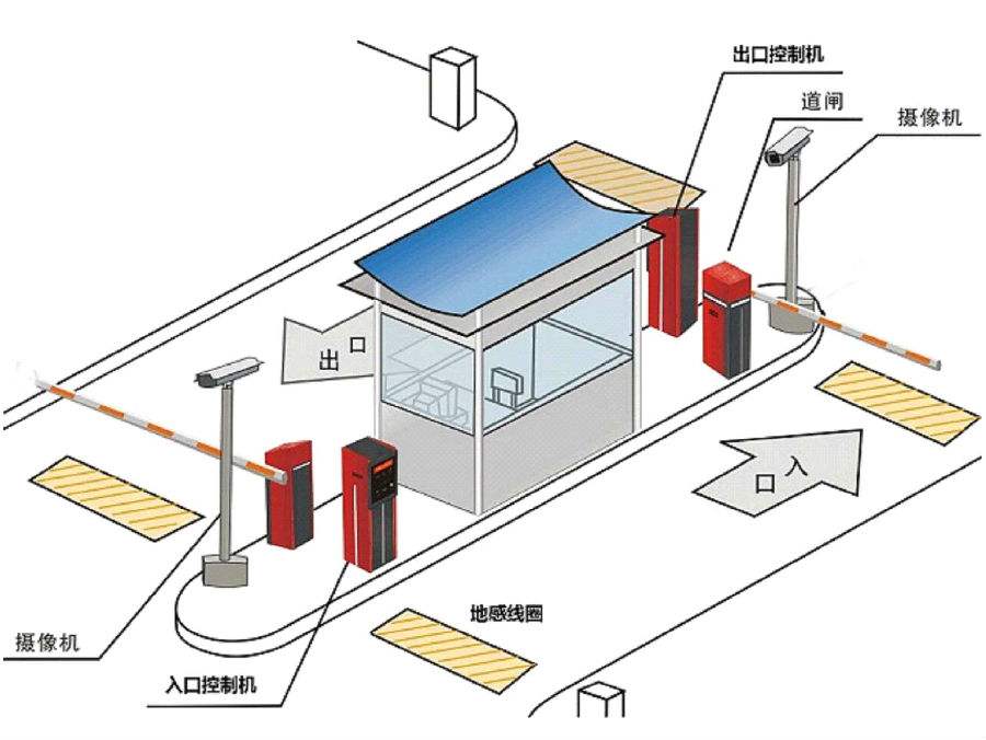 缙云县标准双通道刷卡停车系统安装示意